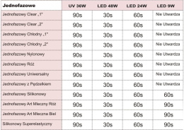 SUNFLOWER SILIKONOWY ŻEL UV BAZA SUPER ELASTYCZNA 9G