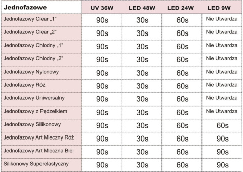 SUNFLOWER SILIKONOWY ŻEL UV BAZA SUPER ELASTYCZNA 9G SUNFLOWER SILIKONOWY ŻEL UV BAZA SUPER ELASTYCZNA 9G