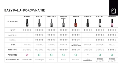 PALU Flexi Base 1 11g – bezkwasowa baza hybrydowa przezroczysta