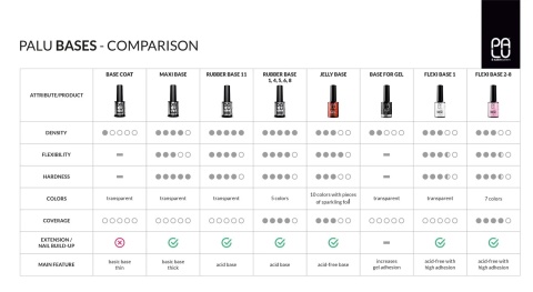 PALU Flexi Base 2 11g – mleczna baza hybrydowa