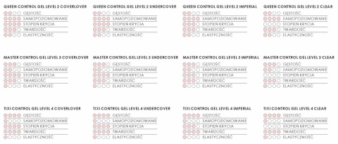 EM Nail Tixi Control Gel Level 4 Undercover 5ml Żel Budujący UV LED