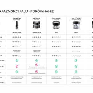 PALU Pro Control Builder Gel Neutral Glow 45 g – Żel Budujący Beżowo-Różowy TPO-Free — zdjęcie 3