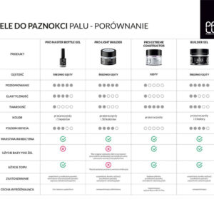 Palu Pro Extreme Constructor Gel Clear 45g – żel konstrukcyjny TPO Free — zdjęcie 3