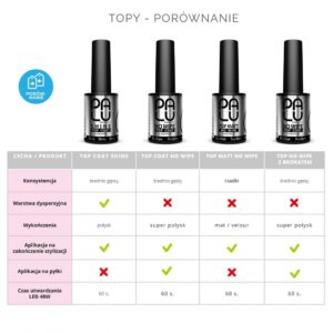 Palu Top Matt No Wipe 11g – matowy top hybrydowy bez przemywania — zdjęcie 3